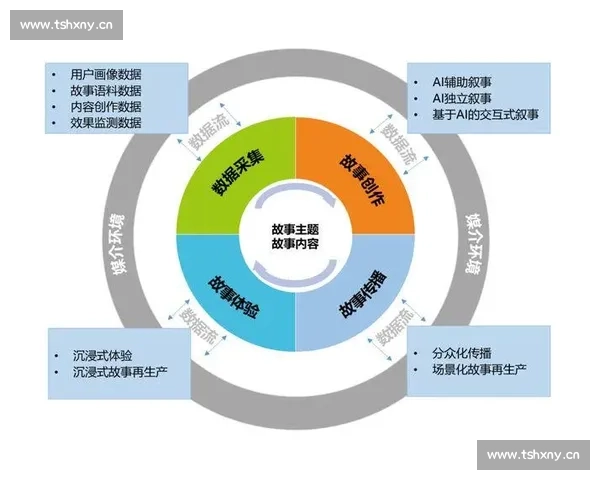 基于智能剧本生成器的创意叙事系统构建与应用探索策略方法研究实践路径分析